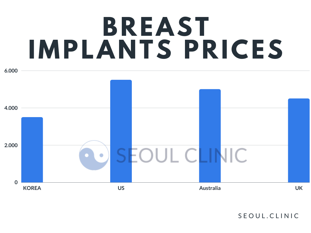 Breast Augmentation Korea: Cost, Procedure & Surgery In Korea - Mine Clinic