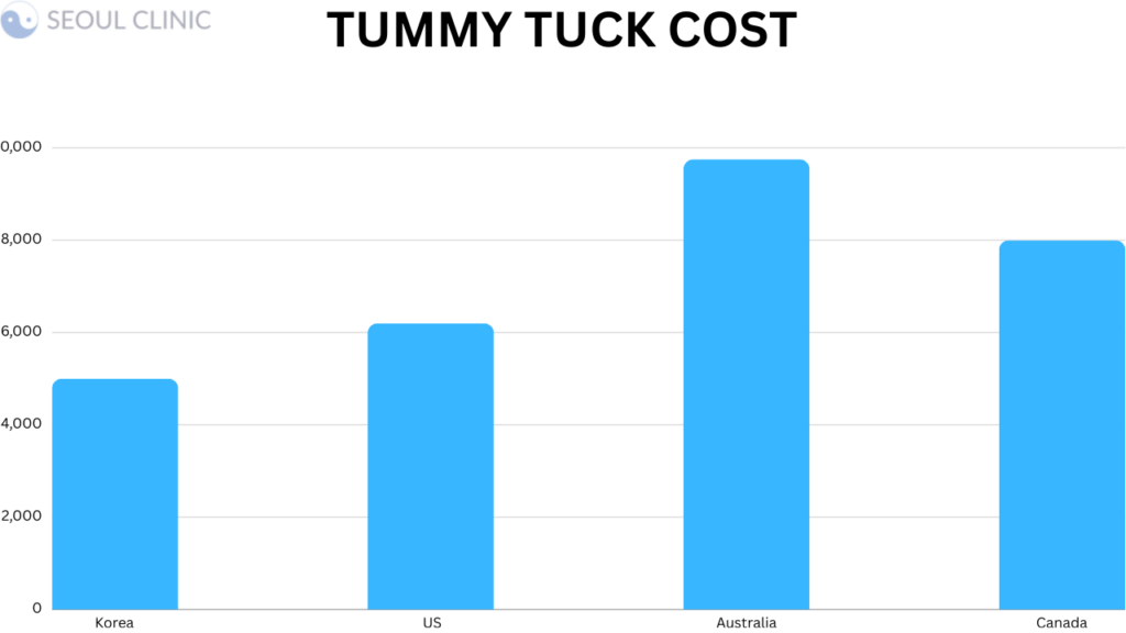 Tummy Tuck Cost