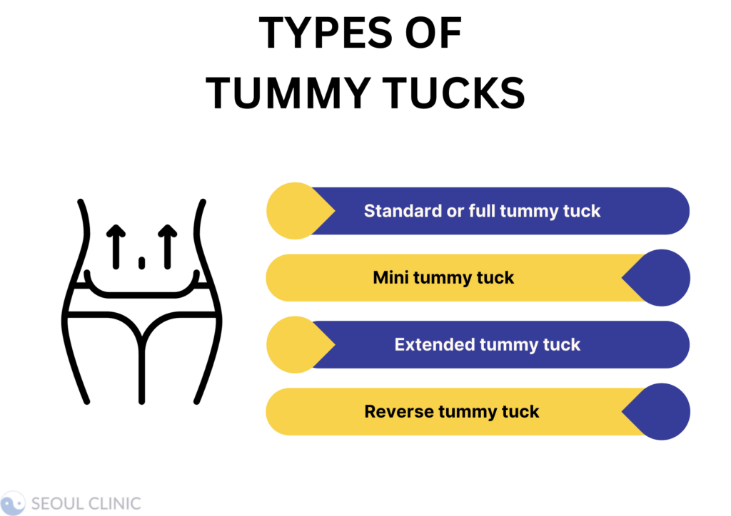 Types Of Tummy Tucks